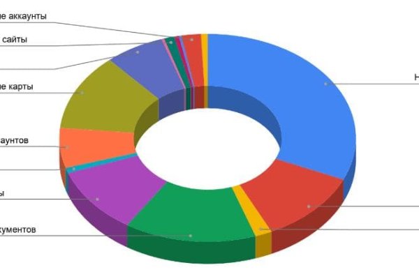 Kraken darknet onion