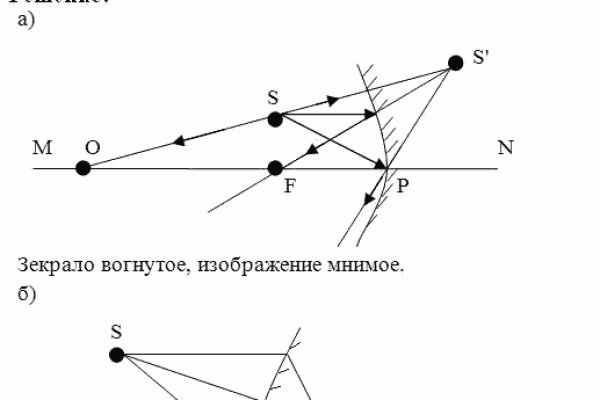 Кракен маркетплейс это