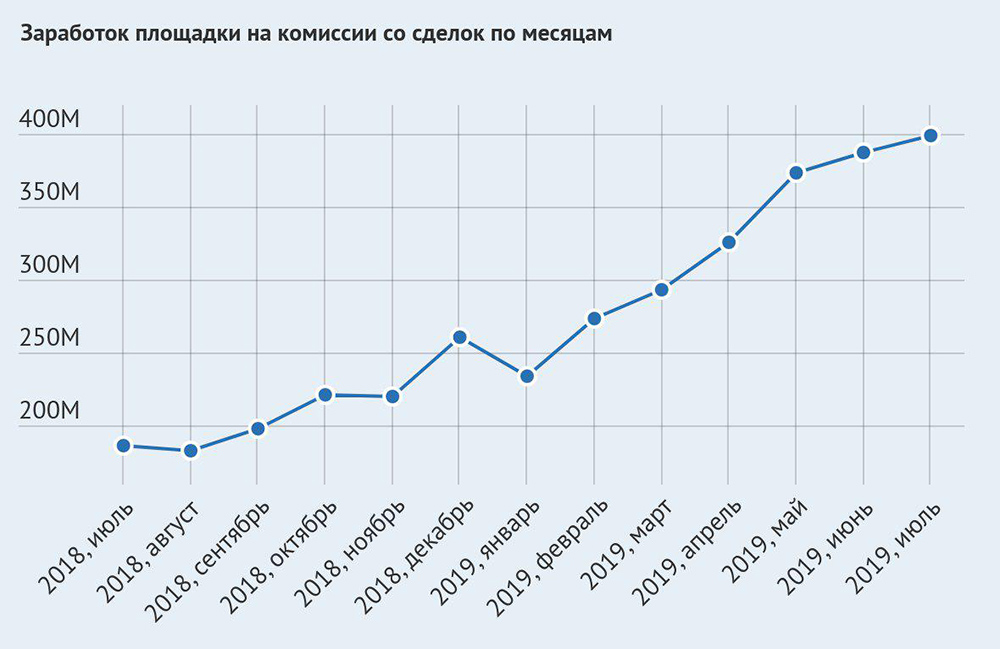 Кракен сайт kr2web in официальный ссылка